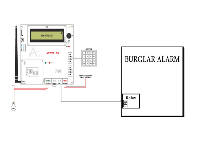 gsm-dialer-for-burglar-alarm-chennai-india