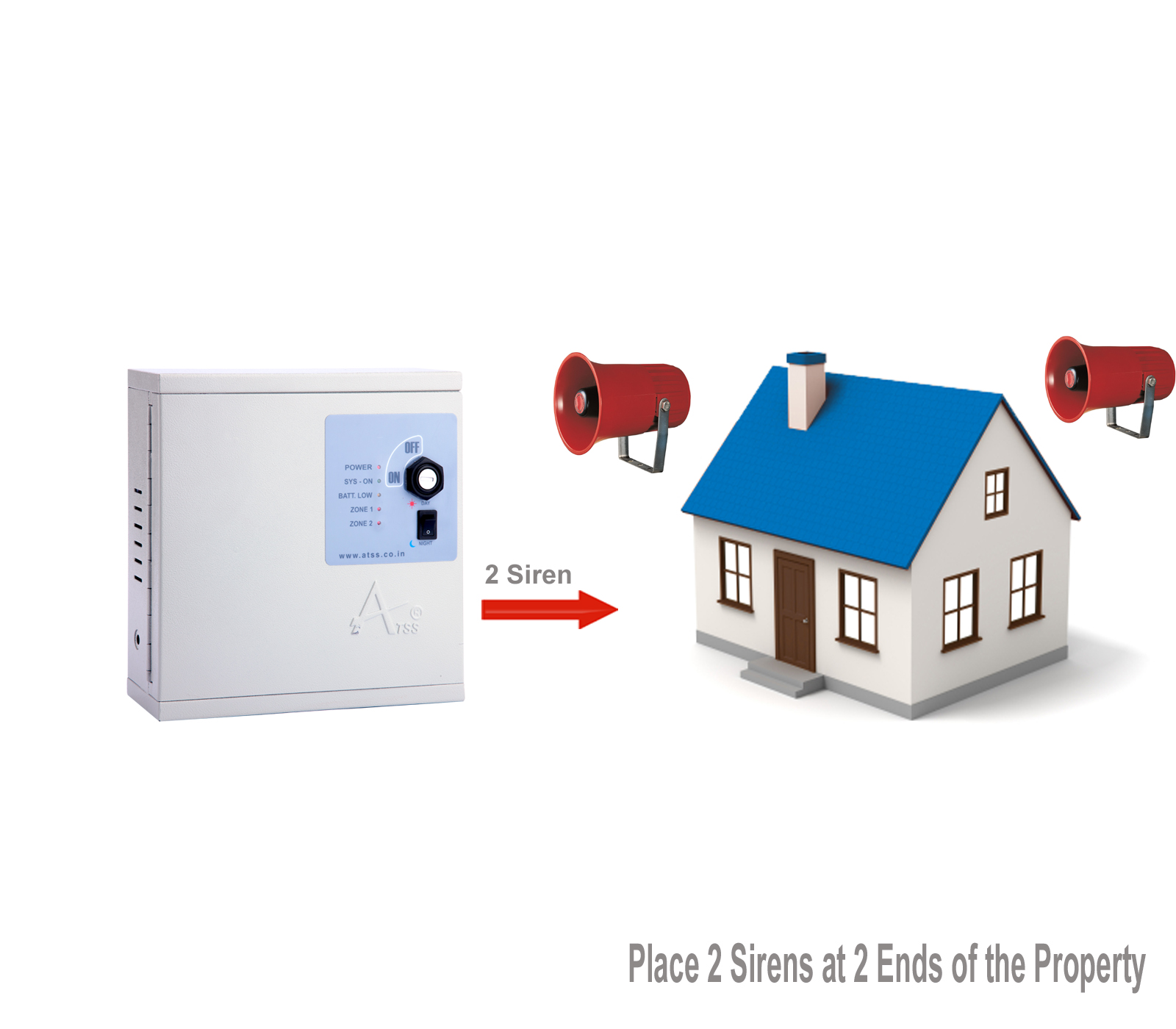 Alarm Security System