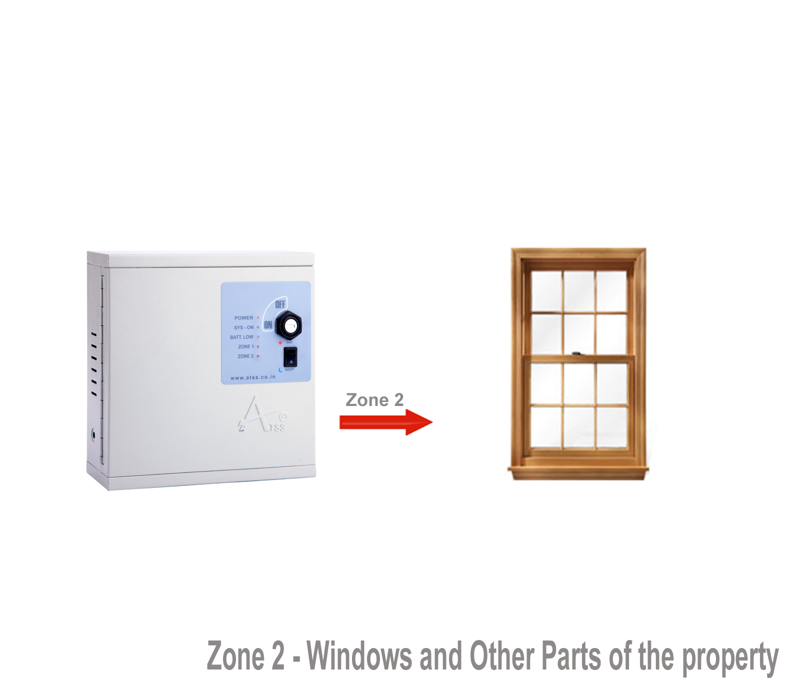 Alarm Security System