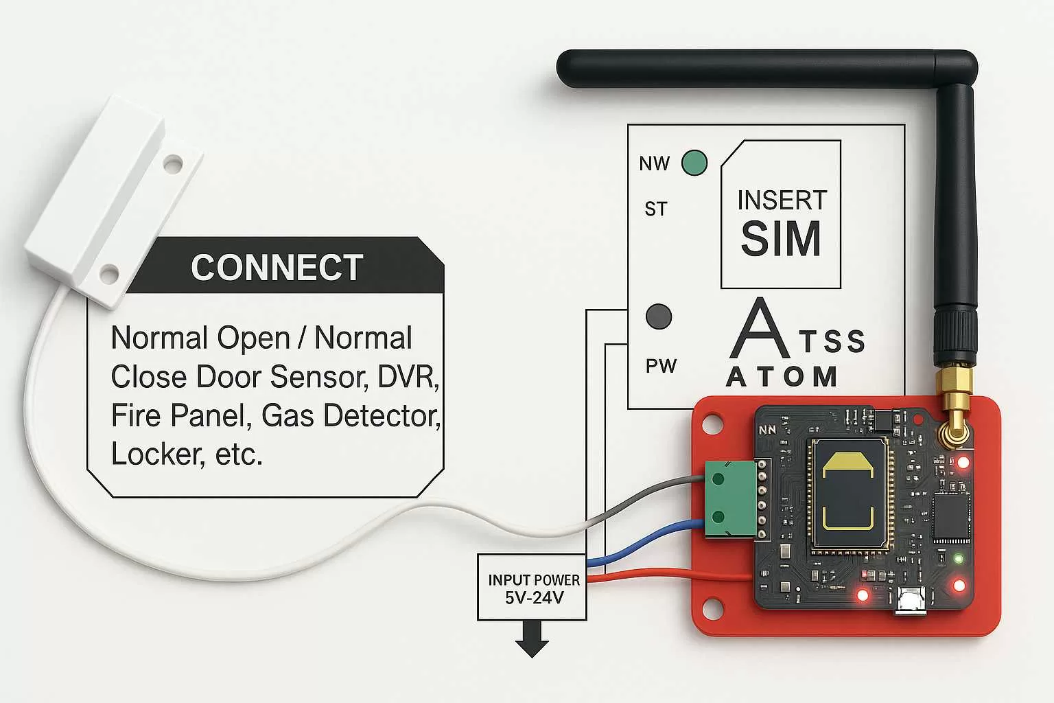 Atom GSM Communicator