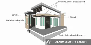 Alarm Security Systems Chennai, India – Protect your home or business with advanced burglar alarms, panic buttons & sirens. Burglar Alarm