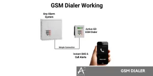 GSM Dialer Chennai | Best GSM Auto Dialers for Alarm Systems